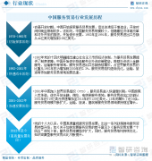 <b>【研究演讲】中国办事商业行业市场阐发、前景</b>